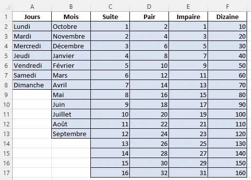 Capture écran de la solution de l'exercice 1 pour utiliser la poignée de recopie dans Excel ou Libre Office Calc