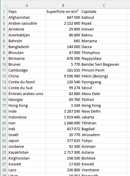 Exercice 9 - vue 2 - Intégrer une liste personnalisée depuis une page web