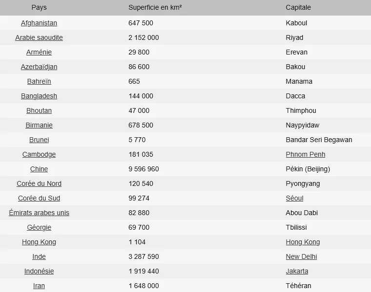 Exercice 9 - vue 1 - Intégrer une liste personnalisée depuis une page web