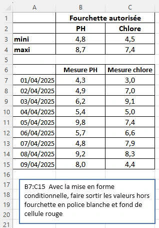 Ex-009 Mise en forme conditionnelle