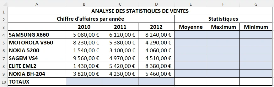 Exercice 4 : Mise en place des fonctions MAX et MIN dans Excel