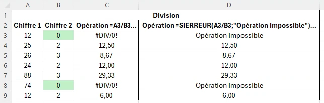 support fonction sierreur