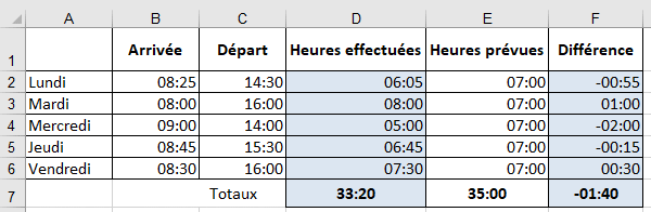 ex 001 solution cas 1