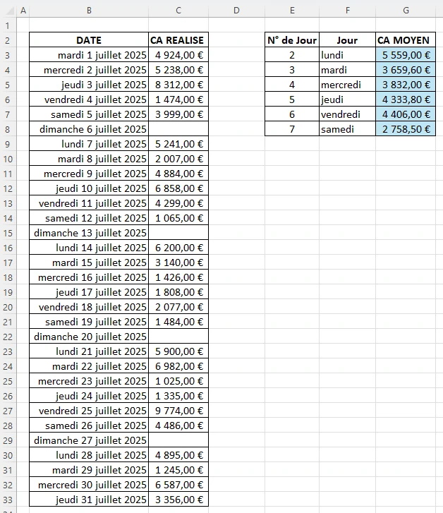 solution Exercice fonction JOURSEM dans Excel - Exercice 3