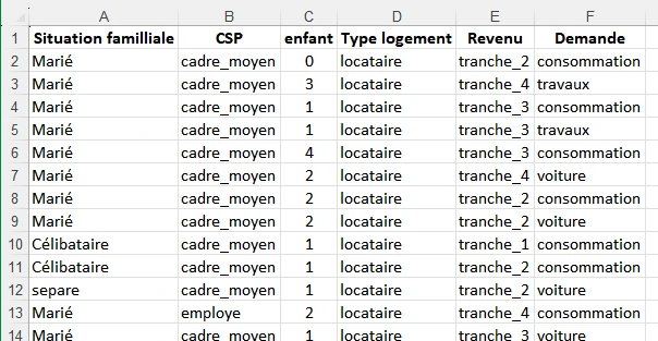 Enoncé exercice 3 sur la fonction FILTRE combiné TRIER