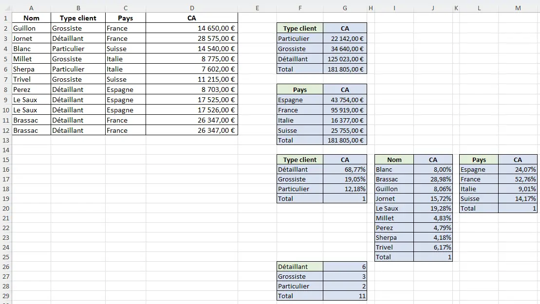 Solution exercice 1 : mise en place de la fonction GROUPER.PAR dans Excel.