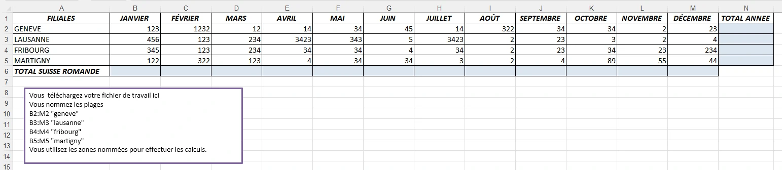 Capture écran de l'énoncé de l'exercice 1 : utiliser les zones nommées avec Excel et Libre Office Calc