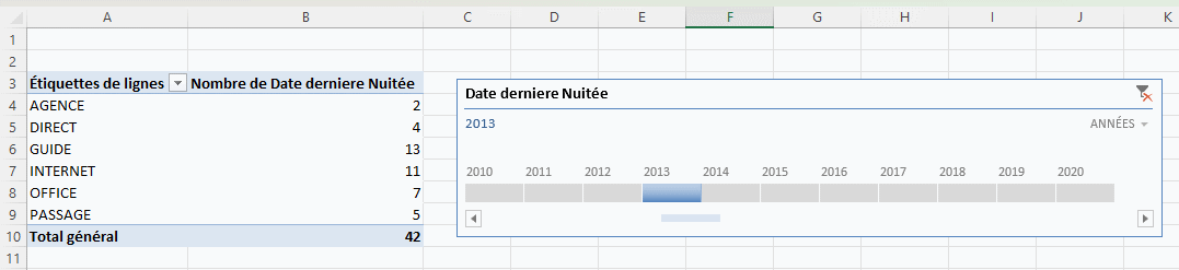 Solution question 7 Tableau Croisé dynamique dans Excel - Exercice 2
