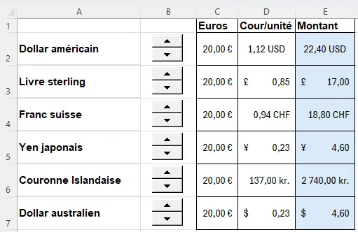 Résultat exercice Excel pour la mise en place de l'Active X tourniquet