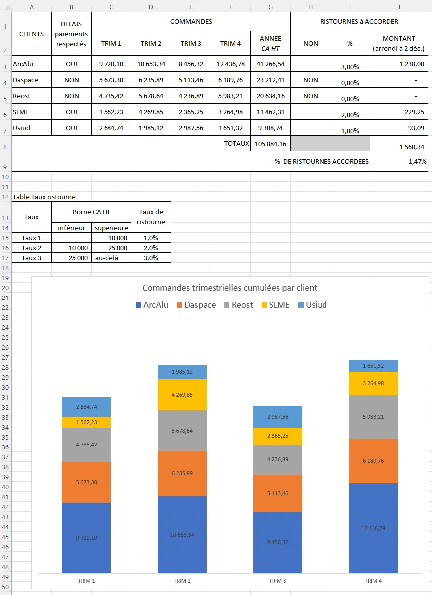 2017 01 nett industrie resultat
