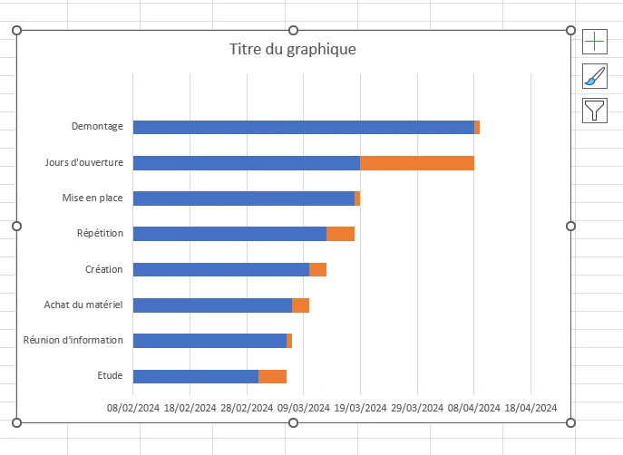 Exercice complet excel : création d'un diagramme de Gantt avec Excel - Etape 2