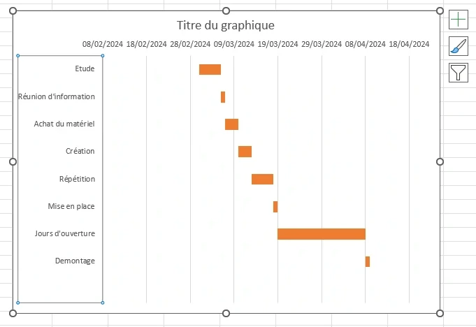 Exercice complet excel : création d'un diagramme de Gantt avec Excel - Etape 5