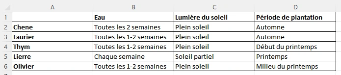 Exercice complet excel : création d'une fiche horticole avce liste déroulante lié à une image