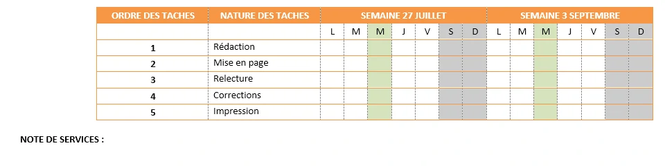 Capture ecran du résultat attendu de l'exercice word : création de tableau complexe