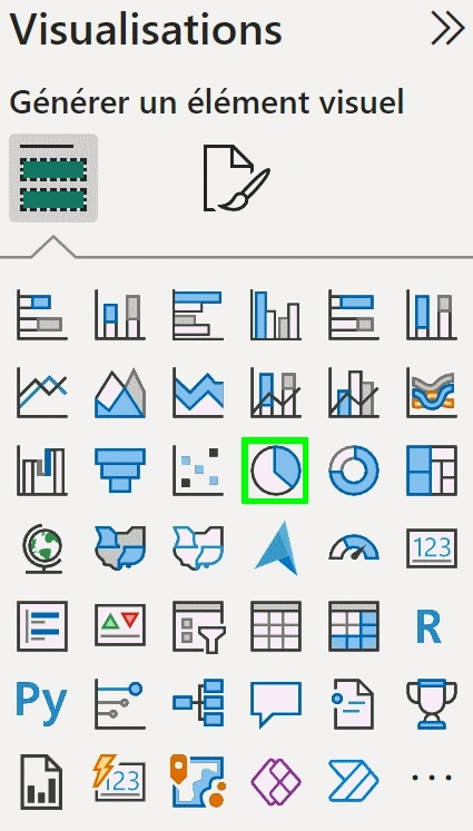graphique en secteurs