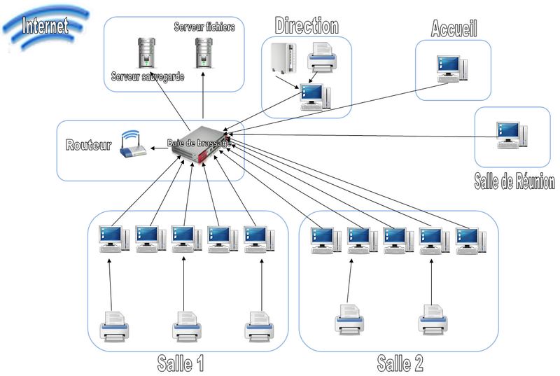 schema-reseau-6